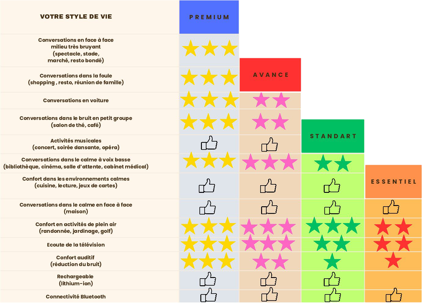 gamme-derniere-version-pdf
